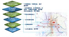 孝感臨空經(jīng)濟(jì)區(qū)生物醫(yī)藥產(chǎn)業(yè)發(fā)展規(guī)劃