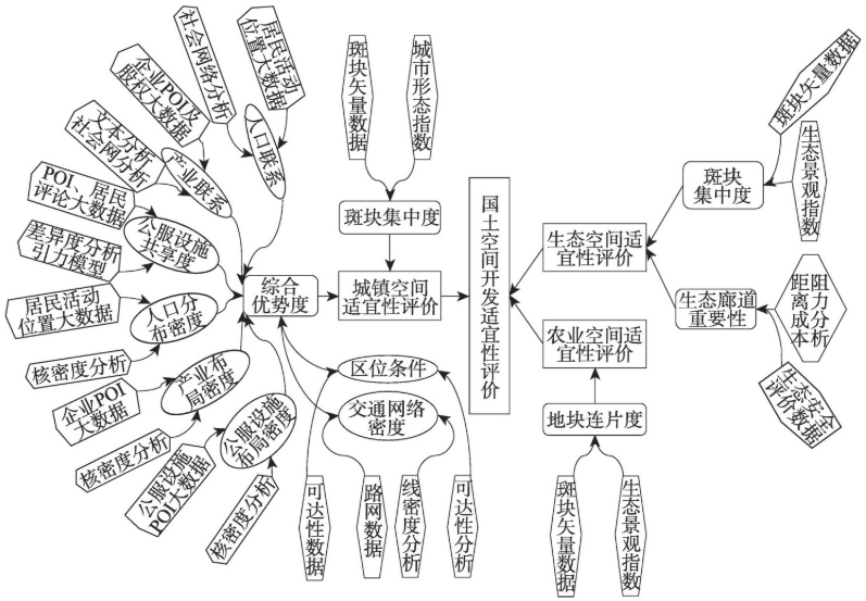 中機院國土空間規(guī)劃大數(shù)據(jù)應(yīng)用框架