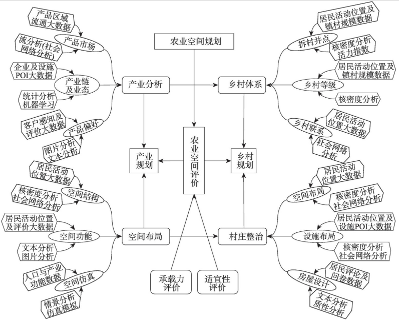 生態(tài)空間規(guī)劃大數(shù)據(jù)應(yīng)用框架