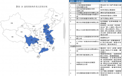 霍爾果斯經(jīng)開區(qū)伊寧園區(qū)產(chǎn)業(yè)鏈圖譜及招商策劃項(xiàng)目