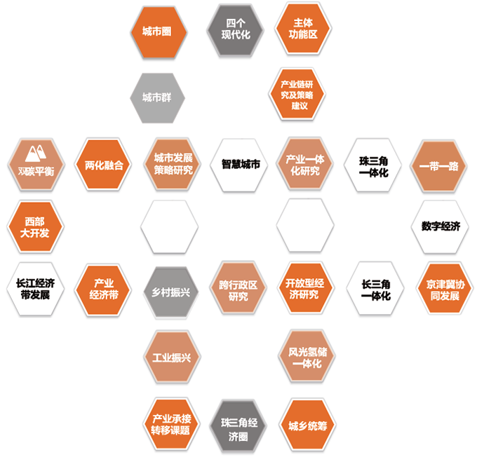 中機院面向政府之區域戰略規劃